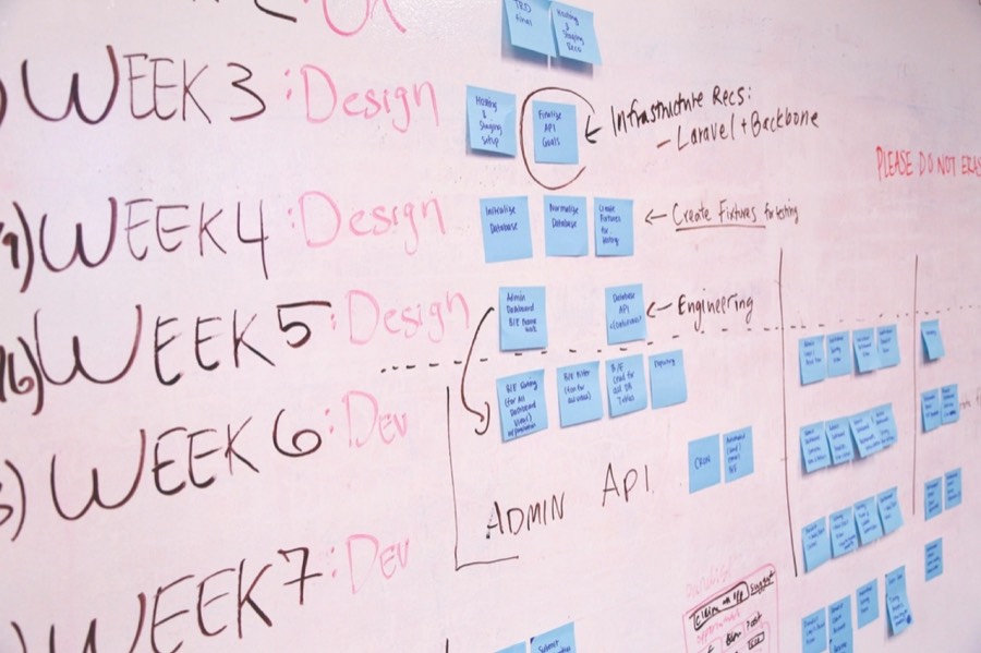 Sprint plan on a whiteboard with sticky notes